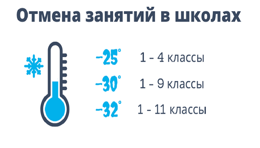 Об отмене учебных занятий в связи с понижением температуры воздуха.